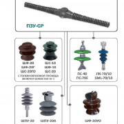 Птицезащитное устройство ПЗУ GP Птицезащитное устройство ПЗУ GP